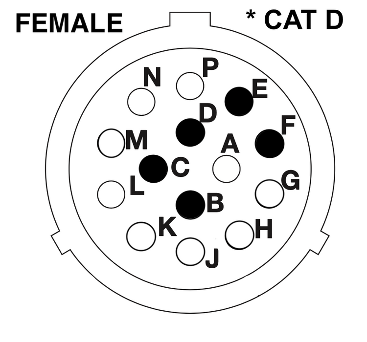 SG-CT14-CT8 - Cat D-Series 14 Pin to Cat 8 Pin (C-Series and older)