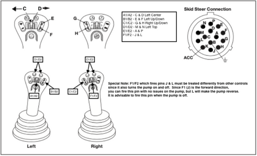 Up to 12 controls for pilot controlled Bobcat loaders.