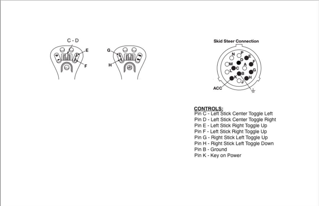 Genius 7 Pin (6 Output) Controller For Bobcat® Loaders, Toolcat & Versahandler - 6 Port | SG-CAN60-14